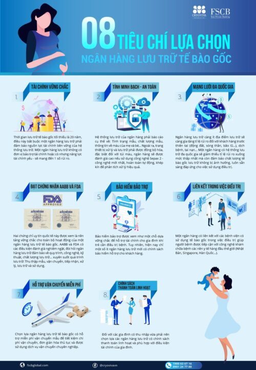 ngân hàng lưu trữ tế bào gốc