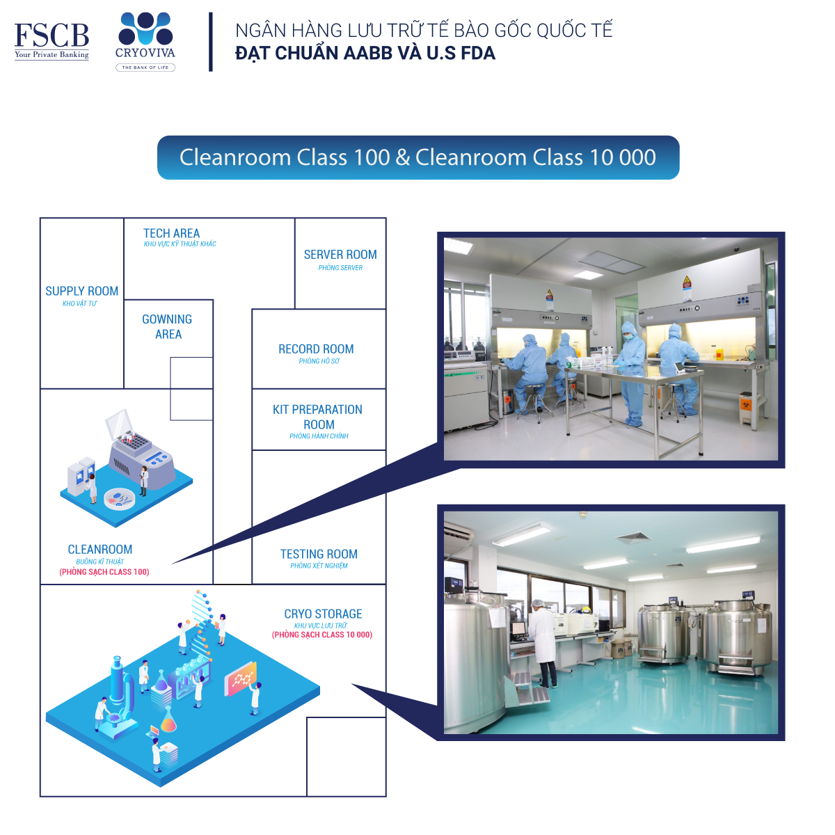 phòng sạch cleanroom class
